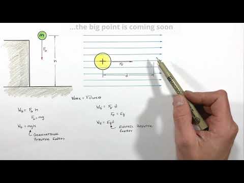 What is Voltage? | Explained Using BASIC Physics