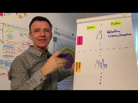 Theorie ganz Praktisch - das 4 Quadrantenmodell von Ken Wilber
