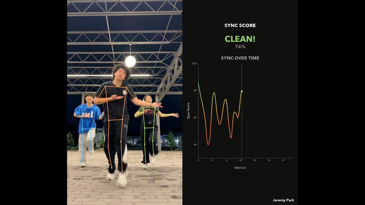 Dancers with pose overlays on the left and a sync score panel on the right. Click to watch on YouTube.