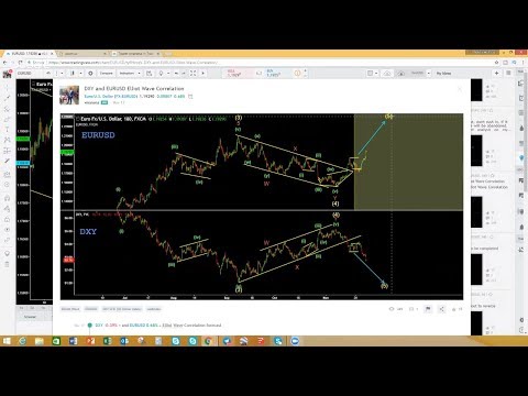 Elliot Wave Forex Weekly Forex Market Analysis 27 Nov 2017 Part 1
