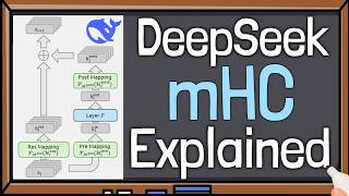 mHC Explained: How DeepSeek Rewires LLMs for 2026