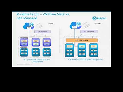 Atlanta Virtual meetup - Runtime Fabric on Self-Managed Kubernetes