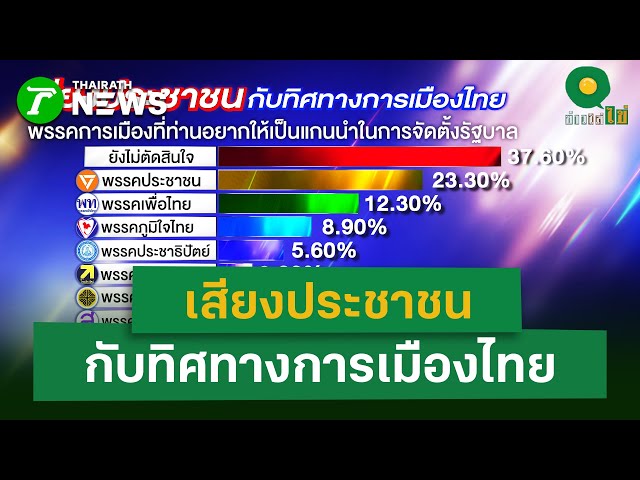 เสียงประชาชน กับทิศทางการเมืองไทย| 26 ธ.ค. 68 | ข่าวใส่ไข่