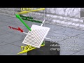 Gyroscopic Precession and Gyroscopes Gyroscopic Precession and Gyroscopes