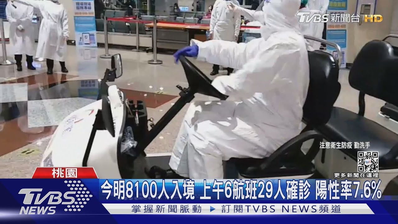 返台高峰3天落地篩揪139確診 陽性率7.6%