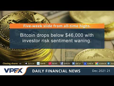 VPFX - Daily financial news 21-12-2021.mp4