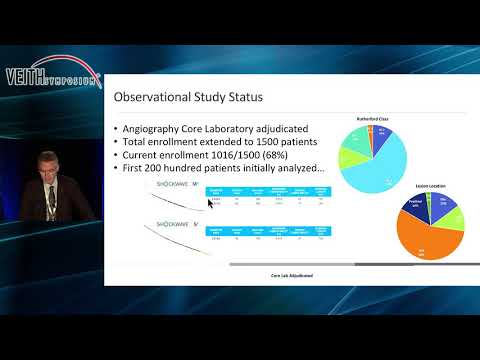 Update On Intravascular Lithotripsy (Lithoplasty) To Treat Calcified Occlusive Lesions