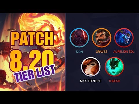 League of Legends Mobalytics Patch 8.20 Tier List