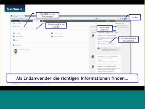 ARIS Connect: Prozessoptimierung, die den Menschen an Veränderungsprozessen teilhaben lässt