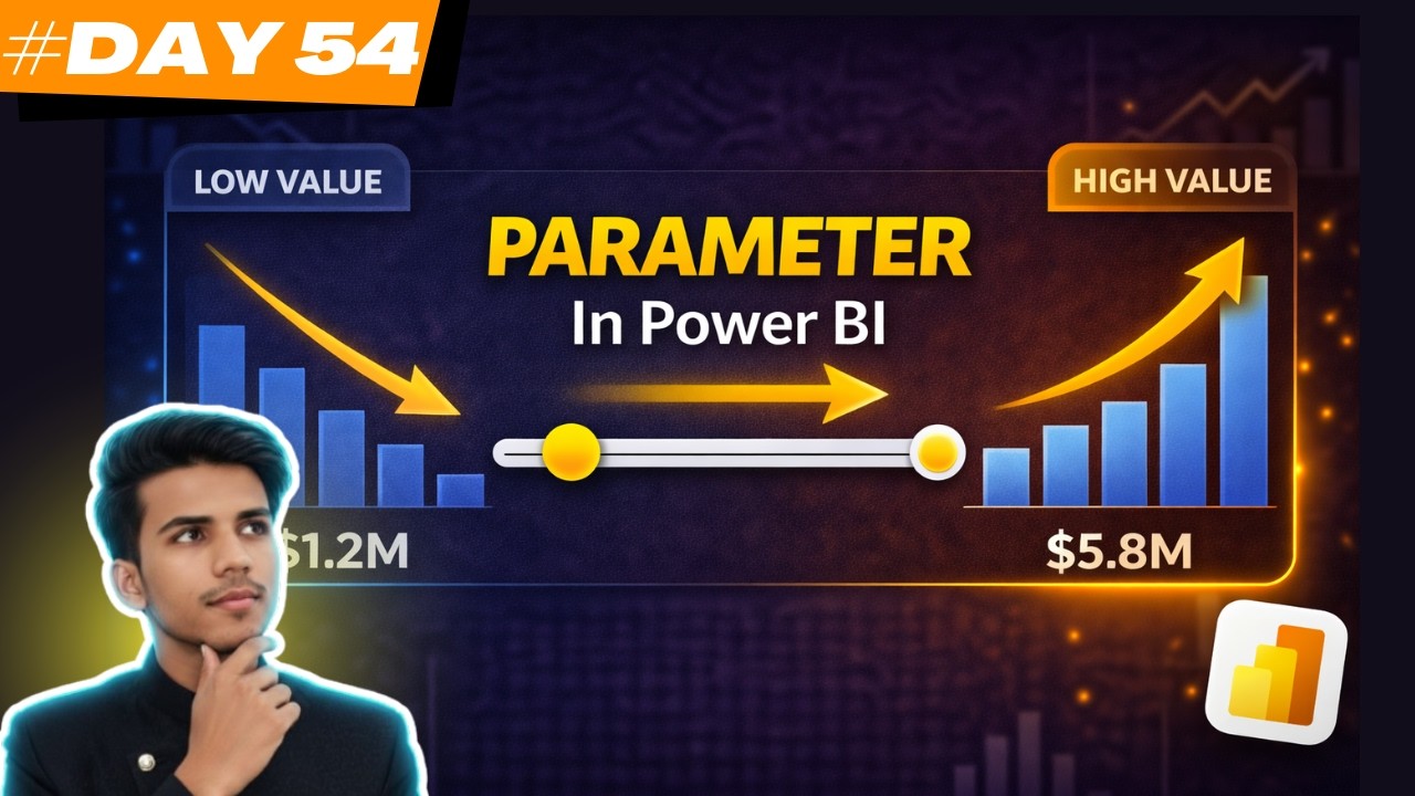 What-If Parameters in Power BI (Scenario Analysis Guide) DAY-54 #datamindsacademy