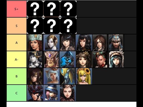 Atlantica Global - PVP TIER LIST