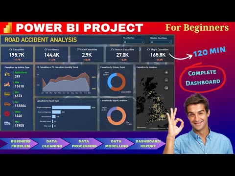 Power BI Dashboard from Start to End Part 1 HR Dashboard Beginner to Pro Power BI Project