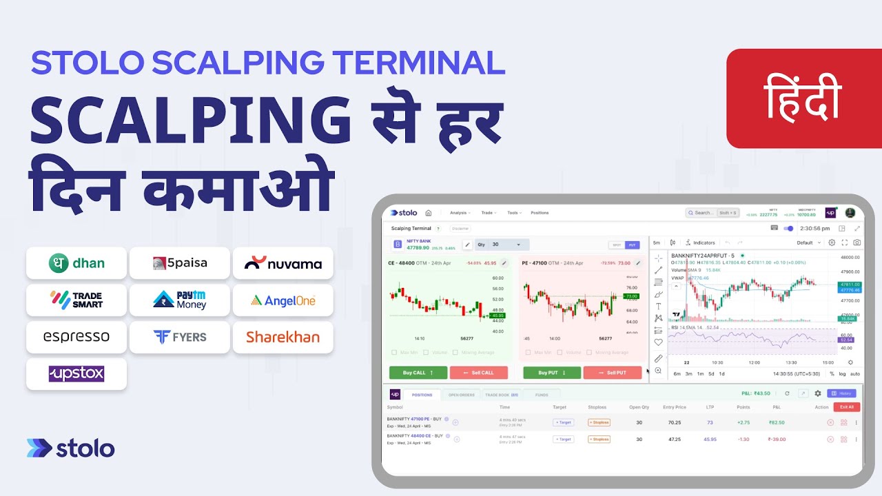 Market Alerts: Nifty/BankNifty/FinNifty FnO Price Alerts