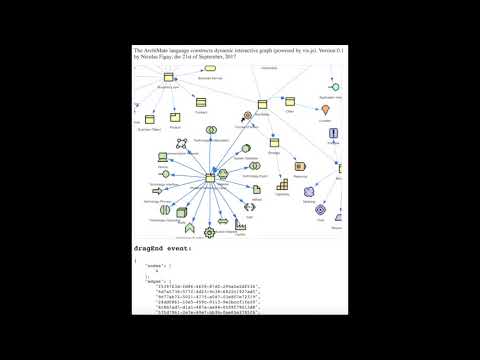ArchiMate Interactive Graph V0.1