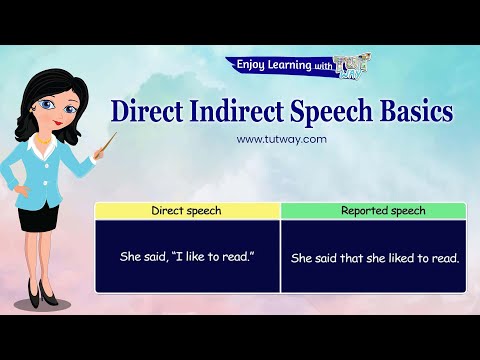 Direct and Indirect Speech | Concepts, Types, Examples | Direct and Indirect Speech in English