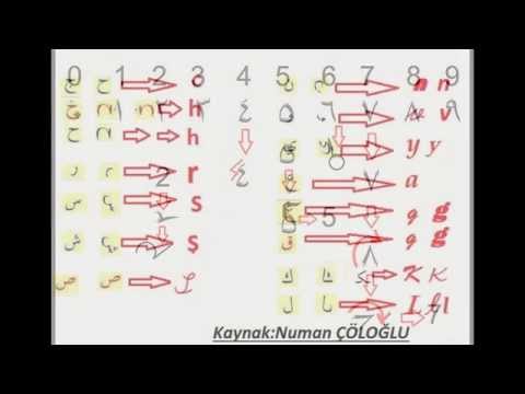 ARAPÇA MI LATİNCE Mİ KULLANIYORUZ? ŞOK... ŞOK... ŞOK!..