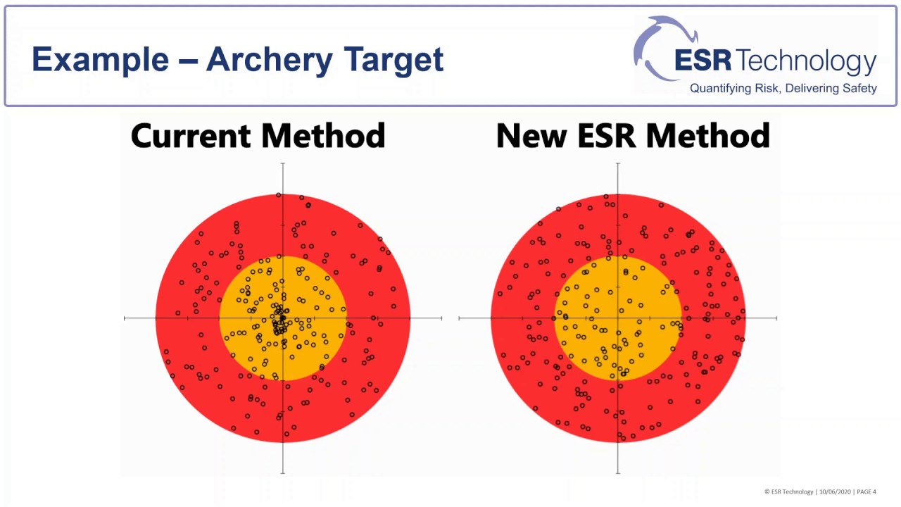 Hazards 30 Preview: Dropped Object Risk Assessment
