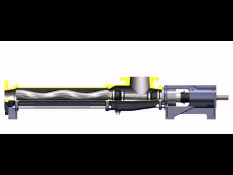 Seepex Progressive Cavity Pumps - NS Standard Animation