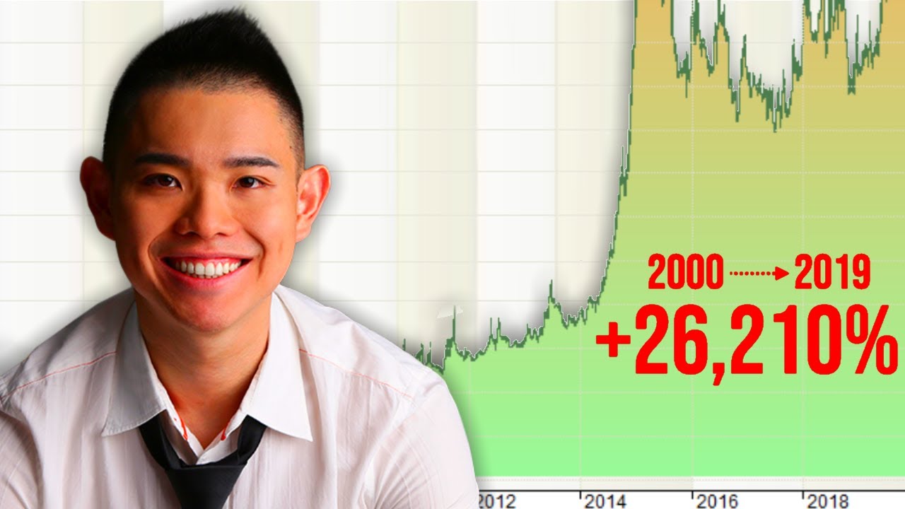 This SIMPLE Trading Strategy Has Generated 26,210% Over The Last 20 Years...