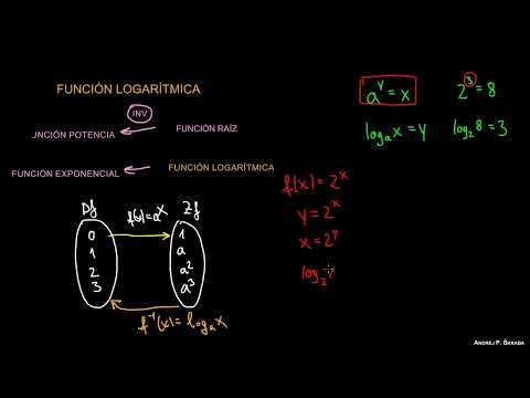 ¿Qué es una Función Logarítmica?