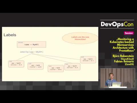 Monitoring a Kubernetes-backed Architecture with Prometheus