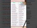 All Cabinet Ministers Of India 2024 Gk Quiz Gk Shorts