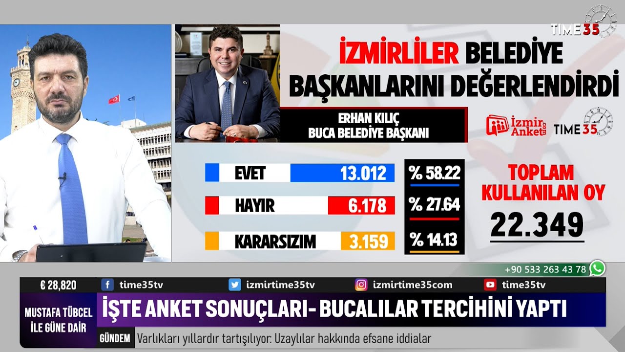 İzmir Tercihini Yaptı - İşte Anket Sonuçları 'Buca Belediyesi '