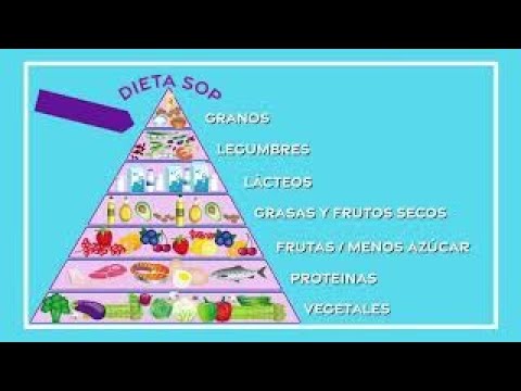 Dieta SOP