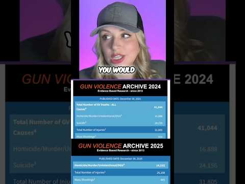 Even Their OWN Numbers Prove That Issue Is NOT Guns… #shortsfeed #2ndamendment #shortsvideo #shorts Thumbnail