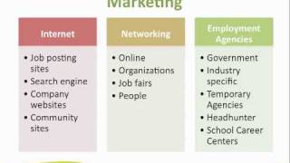 Building Your Resume: Marketing Your Resume | Knowledgecity.com