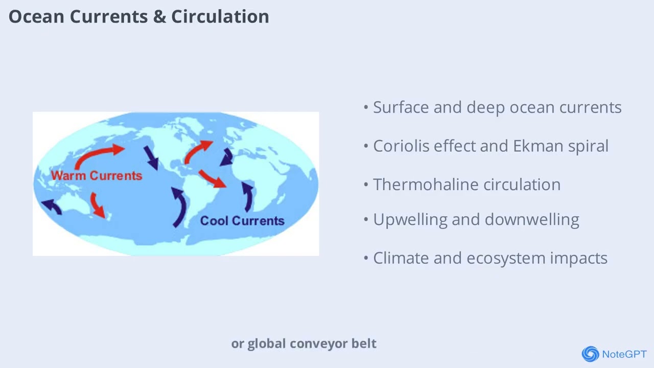 Dynamic Planet/Oceanography