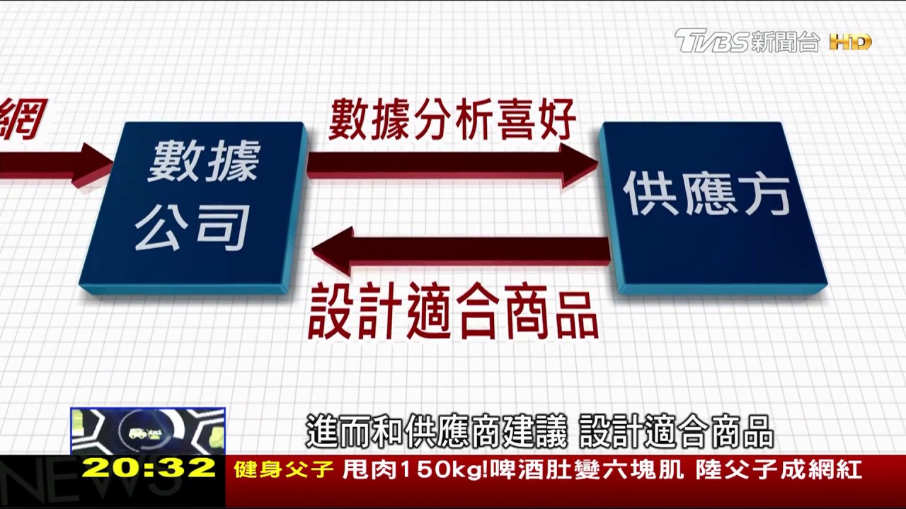 「全通路順暢購物體驗」　零售業轉型關鍵