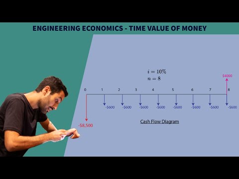 FE Exam Review - Engineering Economics - Time Value of Money