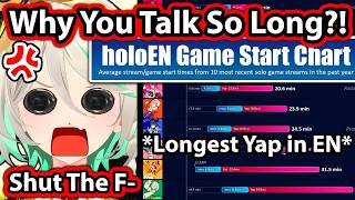 Cecilia Got Triggered By Hololive EN Game Start Chart