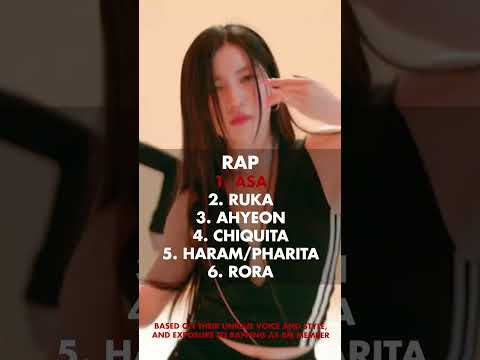 WHO IS THE ACE OF BABYMONSTER #babymonster #ruka #asa #pharita #rami #rora #ahyeon #chiquita #shorts
