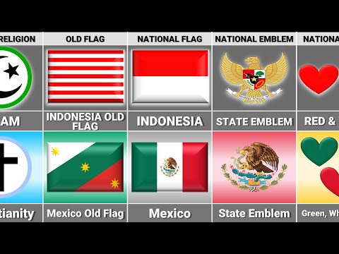 Mexico vs Indonesia - Country Comparison