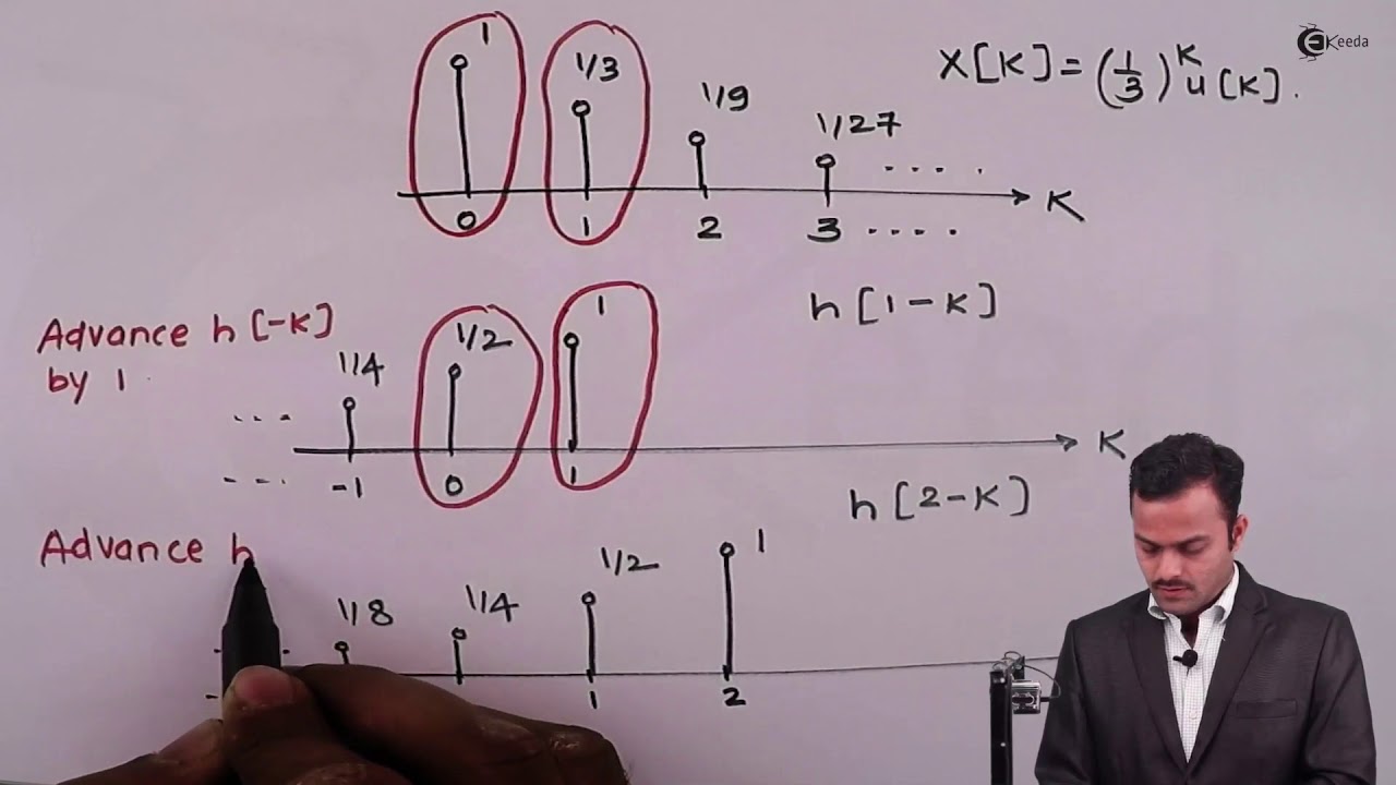 Problem 4 Based on Discrete Time Convolution | Signals and Systems