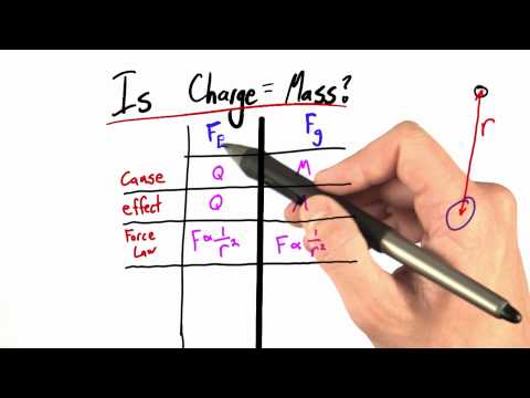 Ladung vs. Masse - Einführung in die Physik