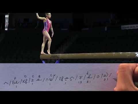 GYMNASTICS JUDGING — Difficulty and Execution Score