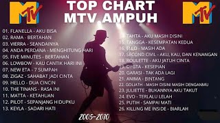 Download lagu Top Chart MTV Ampuh 2005–2010 | Lagu Pop Indonesia Hits Sepanjang Masa ✨ mp3 Download lagu Top Chart MTV Ampuh 2005–2010 | Lagu Pop Indonesia Hits Sepanjang Masa ✨ mp3