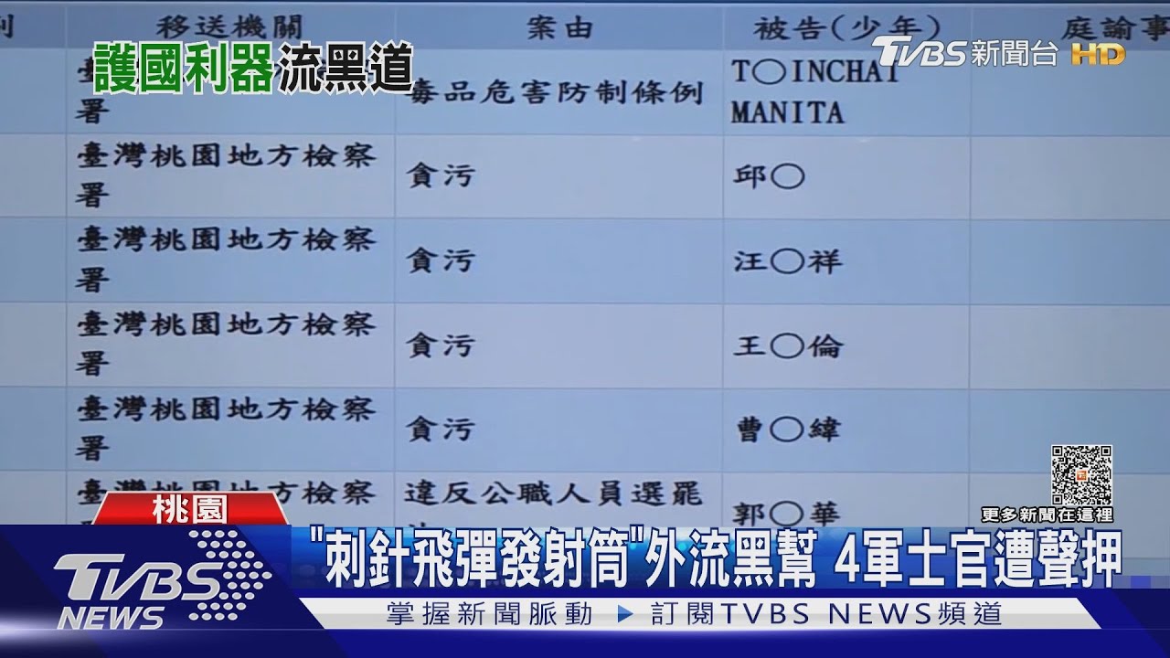 「刺針飛彈發射筒」外流黑幫 4軍士官遭聲押