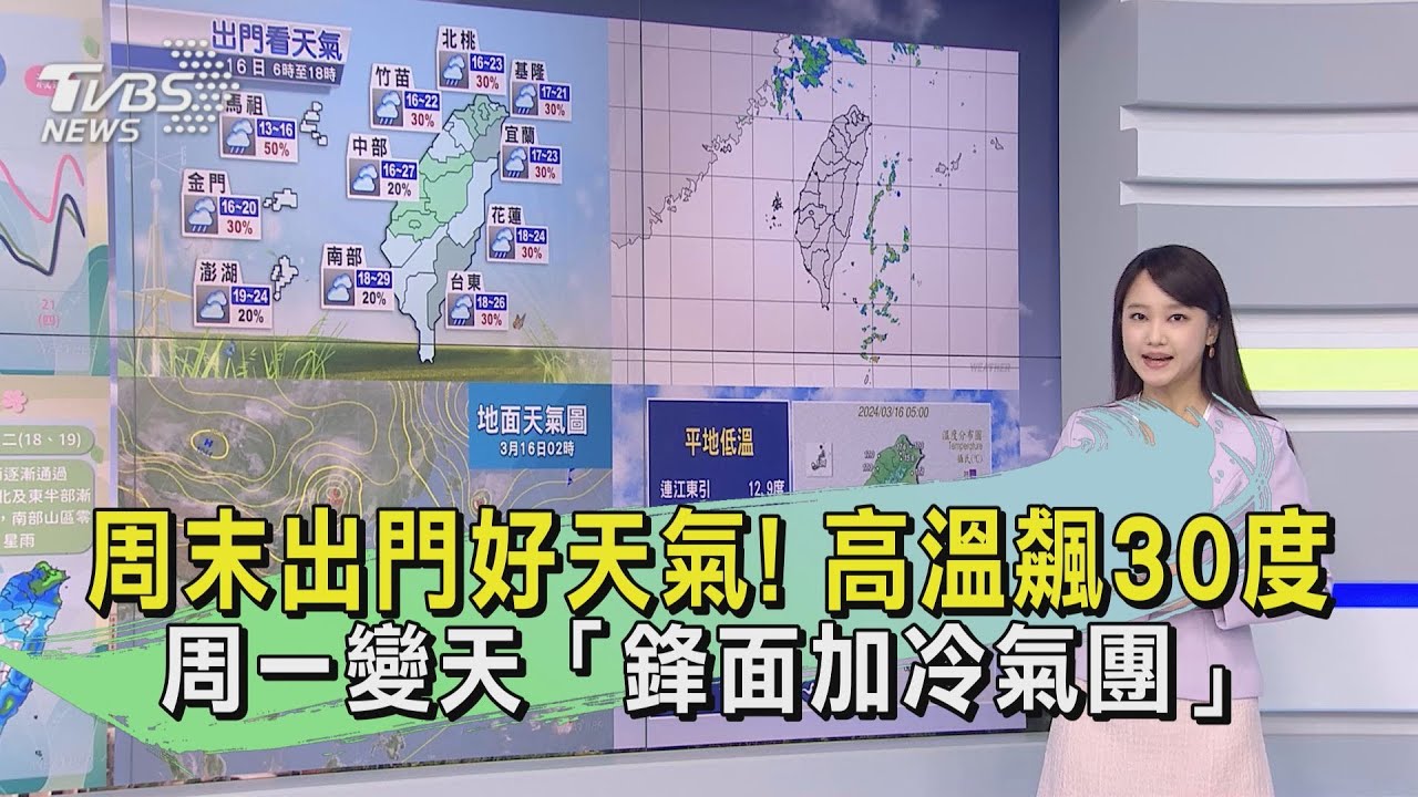 周末出門好天氣！高溫飆30度　周一變天「鋒面加冷氣團」