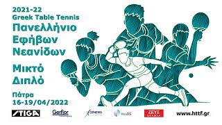 2021-22 Πανελλήνιο Ομαδικό Εφήβων-Νεανίδων Τελικοί Relive 17/04 ...