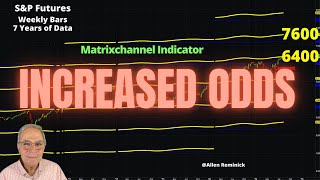 Odds Increased for Strong S&P Move