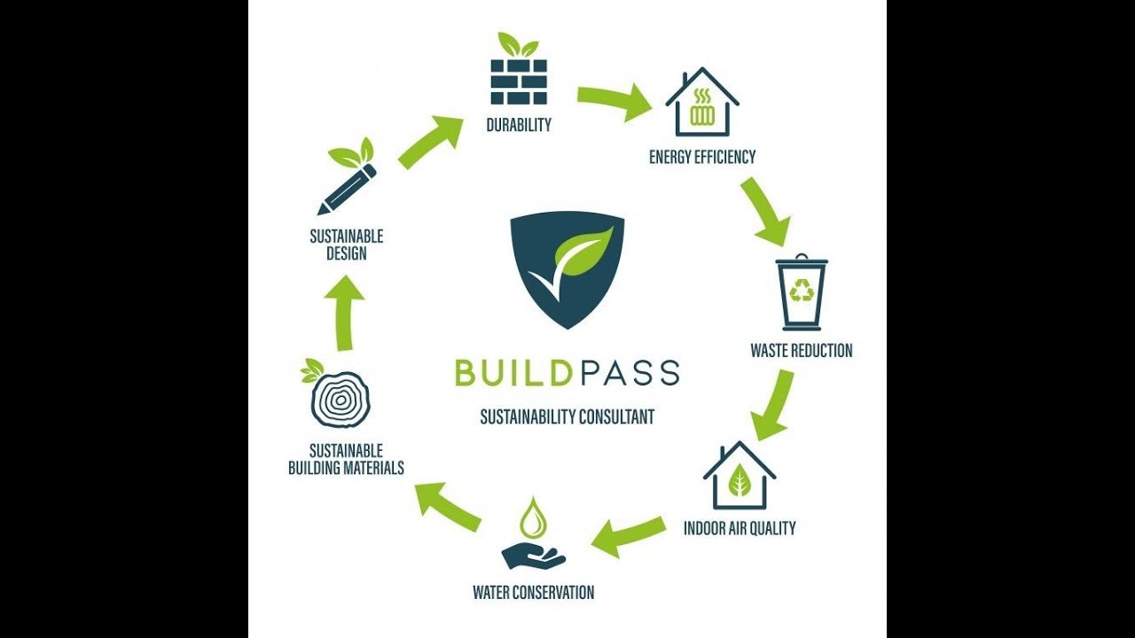 principles of sustainable design |Sustainable Building Design  Techniques and Principles
