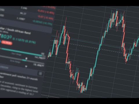 FOREX TECHNICAL & FUNDAMENTAL ANALYSIS (AUDUSD, EURUSD, GBPUSD, GBPJPY, USDCAD, Gold, US30)