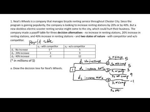 Decision Analysis 1 Decision Tree and Minimum Regret Approach