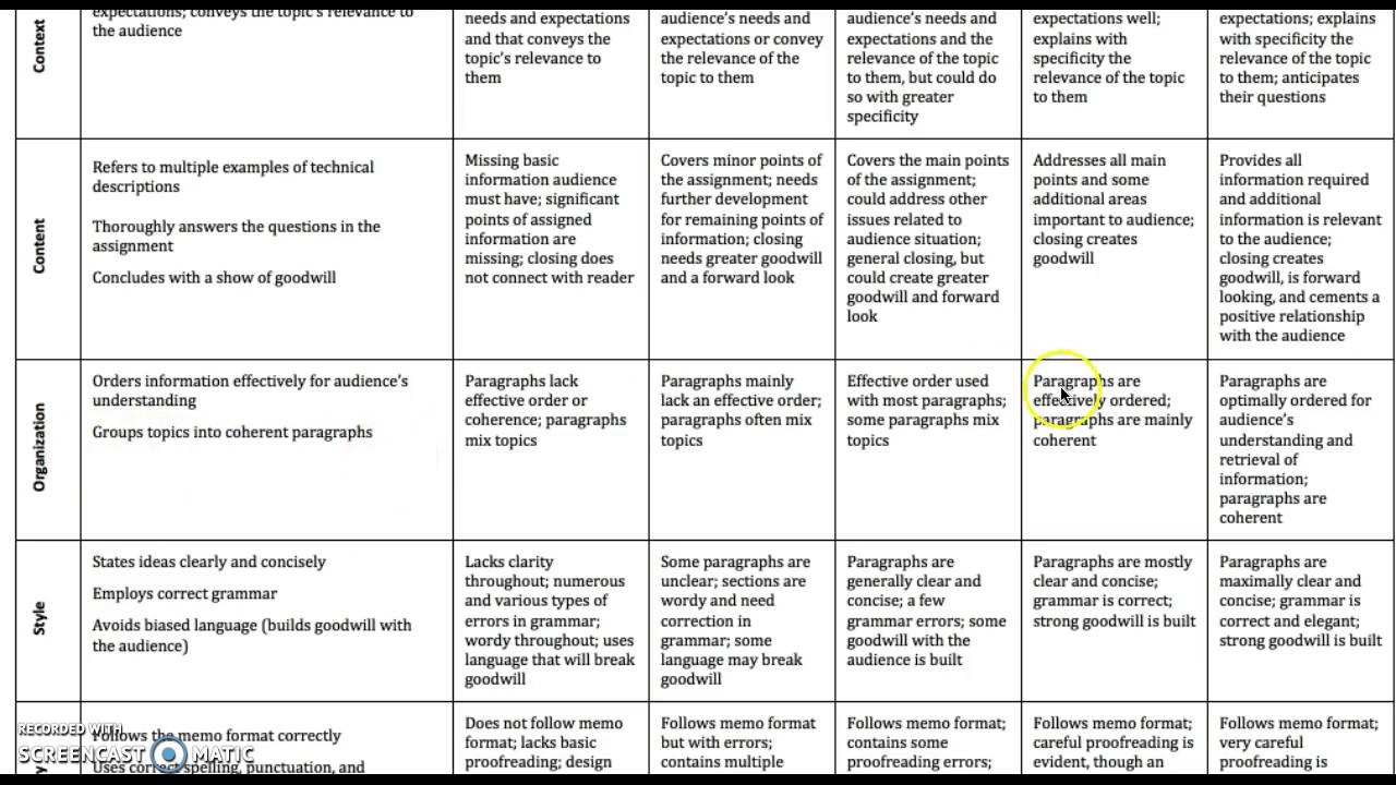 A1 Memo-Rubric Explained