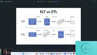 Какво е ELT и каква е разликата между ETL и  ELT
