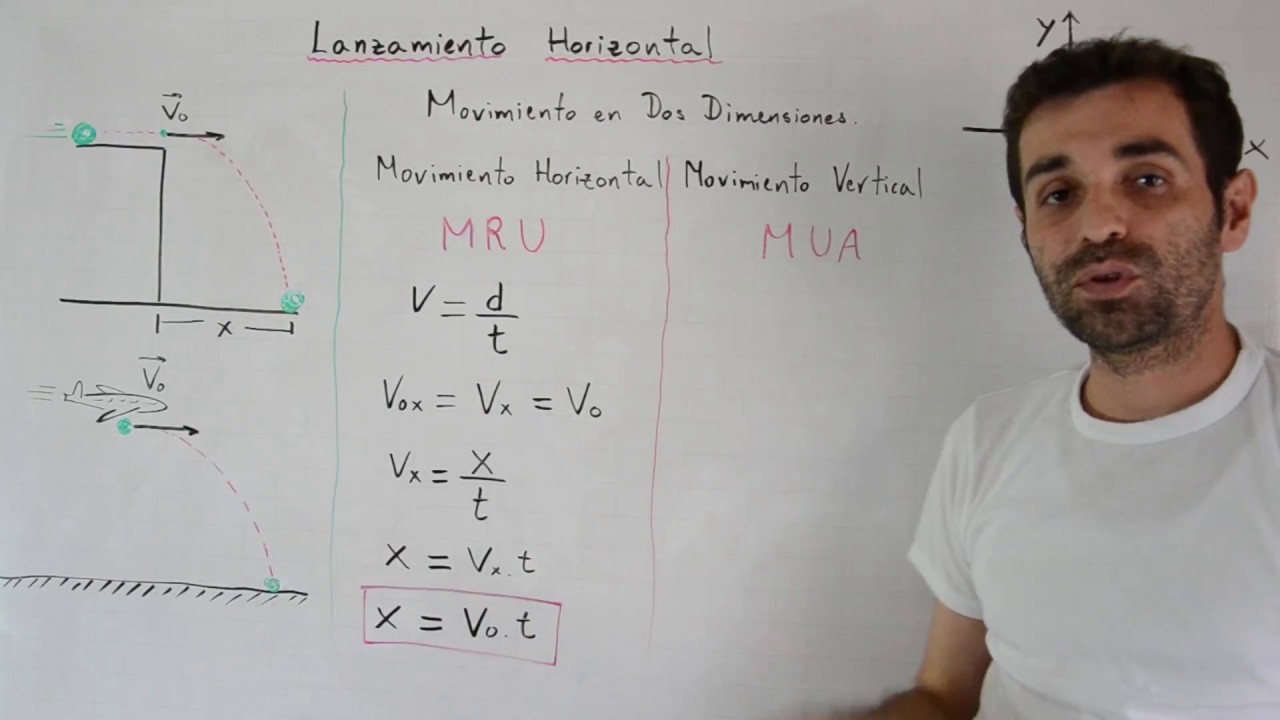 Lanzamiento horizontal | Semi-Parabólico Teoría | Cinemática | Física
